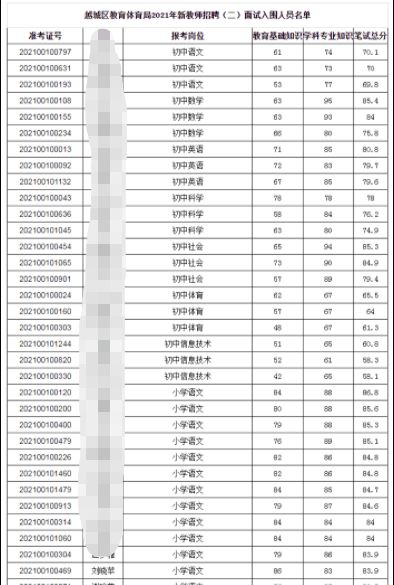 招聘面试名单_刚刚,中石油公布2019招聘面试名单(2)