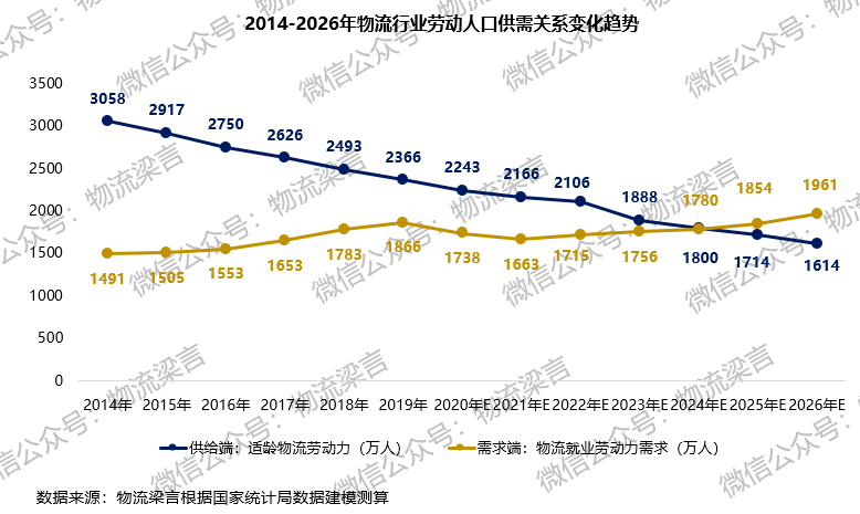 有关人口老龄化的视频英文版_人口老龄化视频(2)