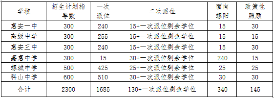 惠安县人口2021_2021福建泉州惠安县招聘编外合同教师公告(414人)