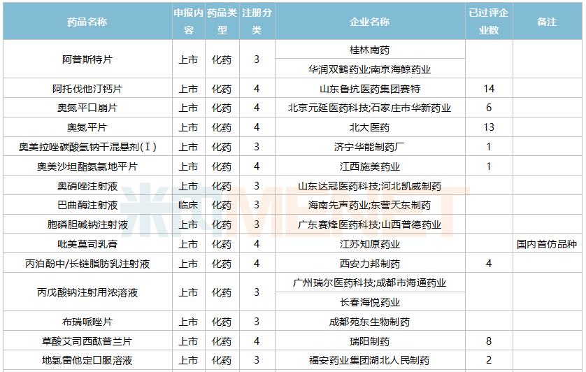 百濟神州人福揚子江1類新藥獲批豪森重磅品種首次申報新適應症