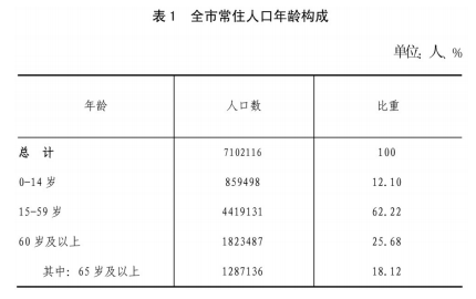 烟台龙口人口图片