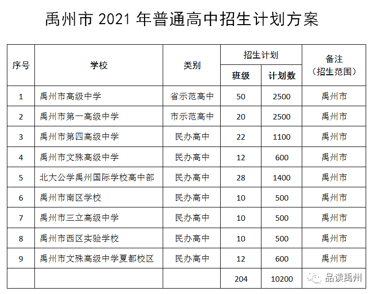 许昌人口2021_2021年许昌公务员预计招300人,最低41分进面(3)