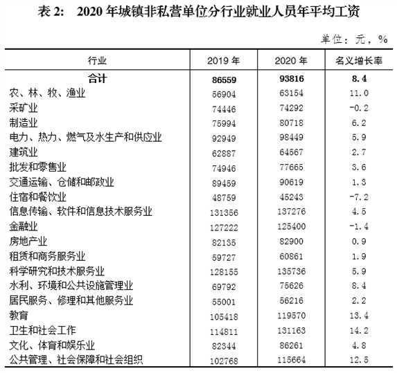 重庆2020总人口是多少_重庆最美女孩(2)