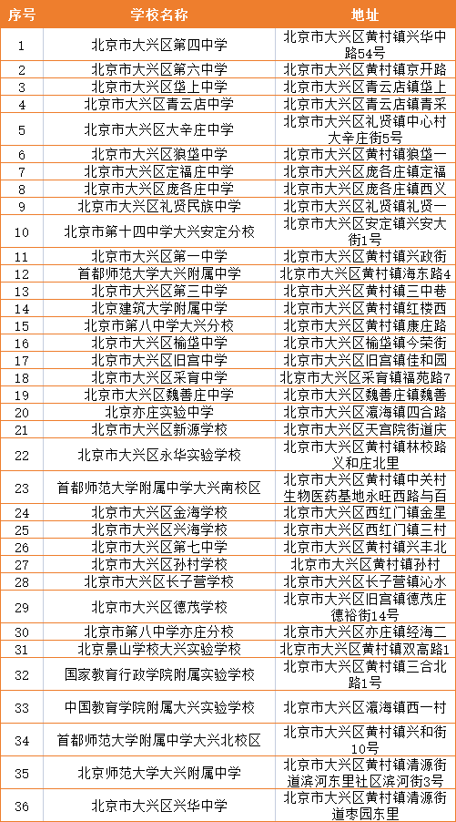 北京小学排名2021_北京小学