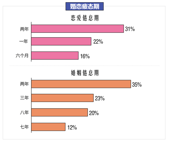出轨职业排行_出轨率职业排名请放过她们