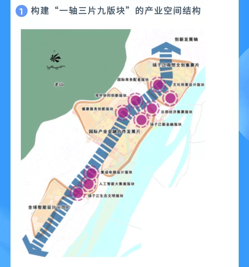 67头条南京江北自贸区十四五规划发布事关江北楼市与江北买房人