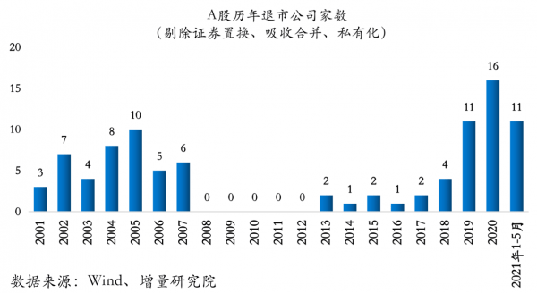 2021莲下镇GDP_澄海莲下镇18亩商务金融地块出让起拍 年限35年