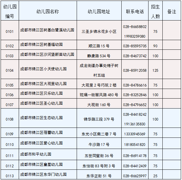 成都市錦江區2021年普惠性民辦幼兒園招生公告