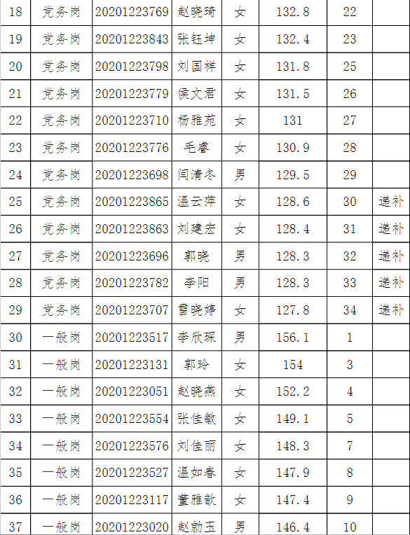 平遥人口_平遥:招聘社区专职工作人员名单公示!