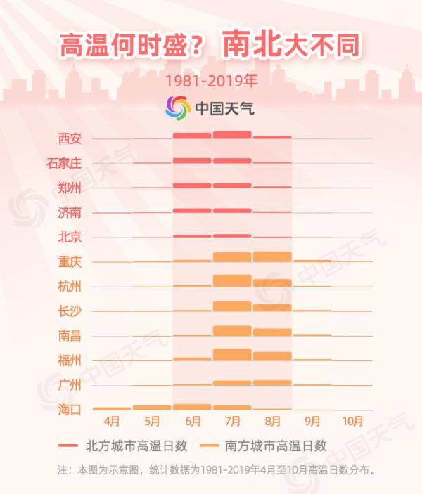 40 北方遭遇今年来最强高温过程为何六月热得如此猛烈 河南