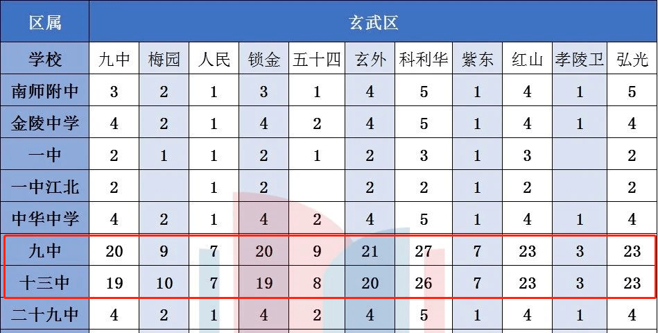 南京各区排名_南京各区地图(3)