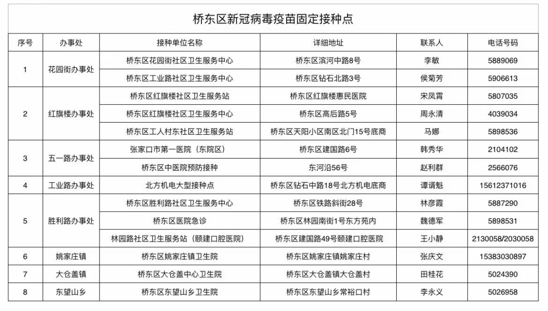 张家口人口2021_招聘214人 张家口市2021年市直事业单位公开招聘开始啦 附岗位信(2)