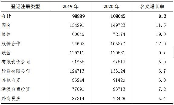 玉山镇gdp总值2021_苏州穷乡成为全国第一镇 人均GDP超上海,靠的是什么(3)