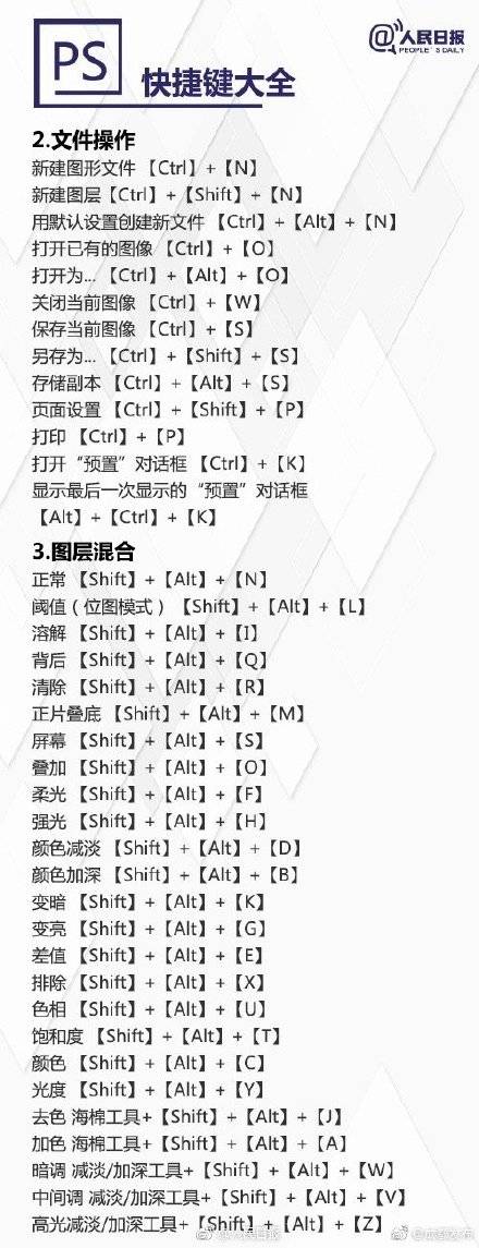 压力|超实用PS快捷键大全，秒变修图达人