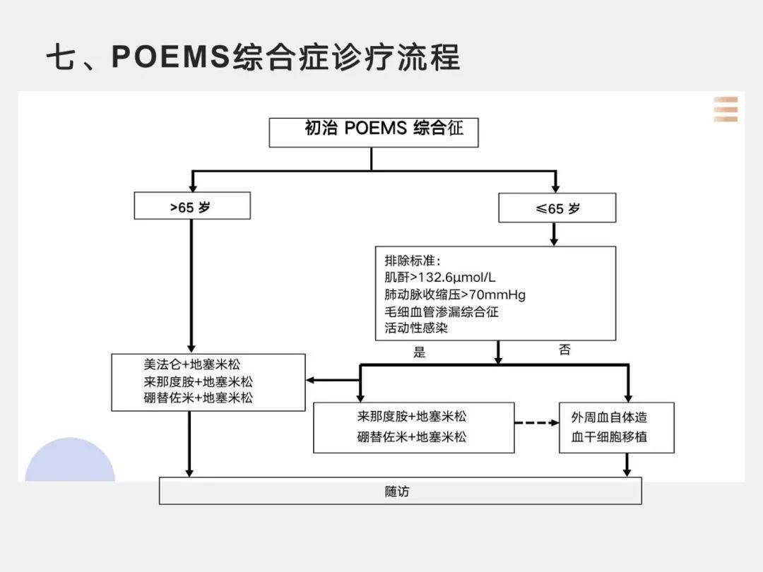 Meigs综合征 来自搜狐网