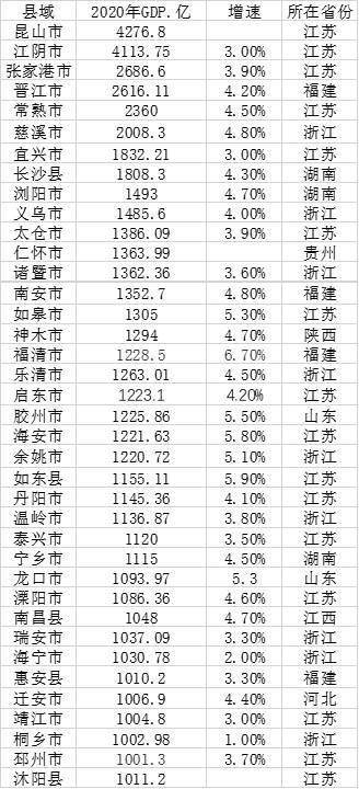 义乌佛堂2021年gdp多少_义乌在浙江到底是一个怎样的神存在