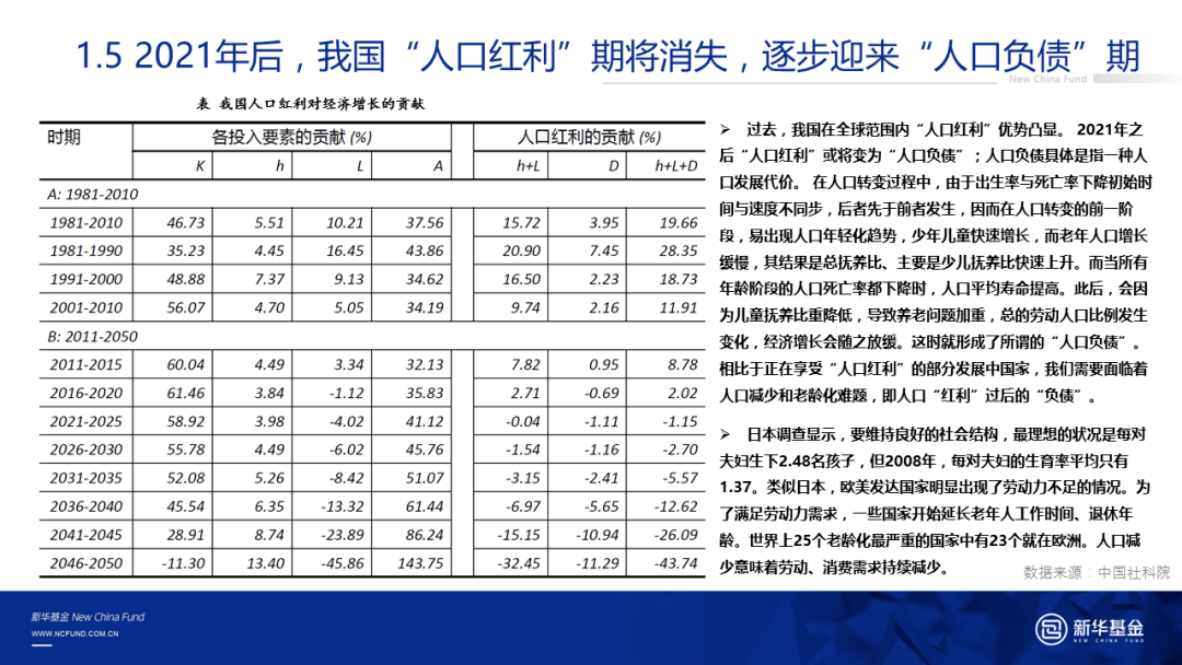 人口负债是什么意思_31.在入口增长的四个阶段中.人口负债最高的阶段是 A.第一(2)