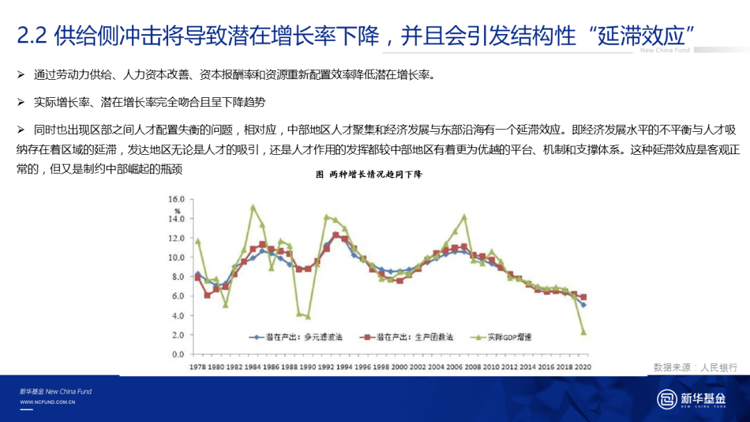 人口负债是什么意思_31.在入口增长的四个阶段中.人口负债最高的阶段是 A.第一(2)