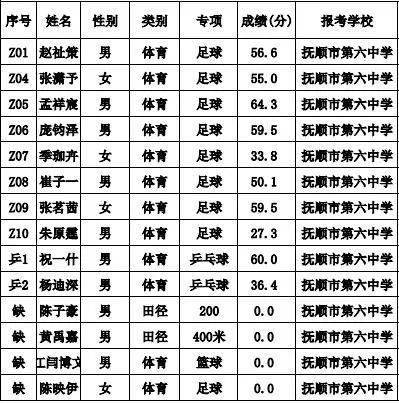 2021辽宁抚顺市gdp公布_18省份公布一季度GDP增速 这6个省市跑赢全国,湖北暂列第一