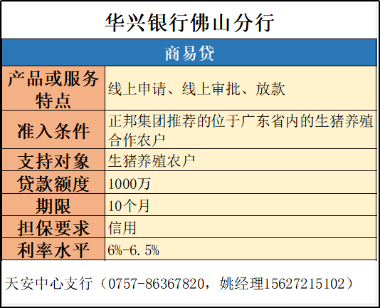 佛山市银行机构乡村振兴金融产品及服务汇编