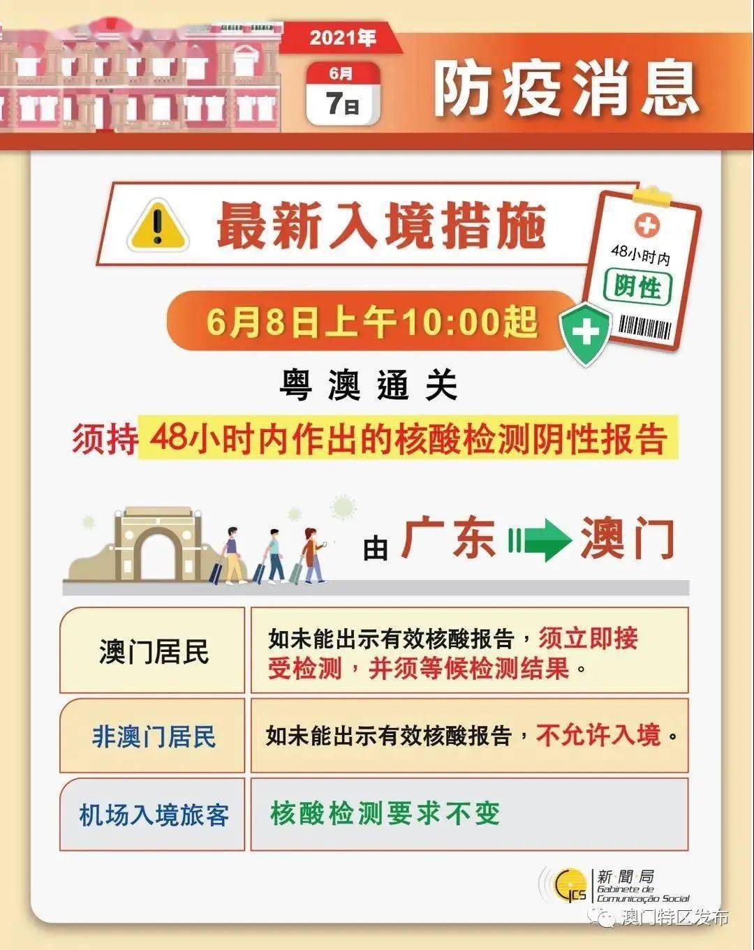 澳门入境最新规定