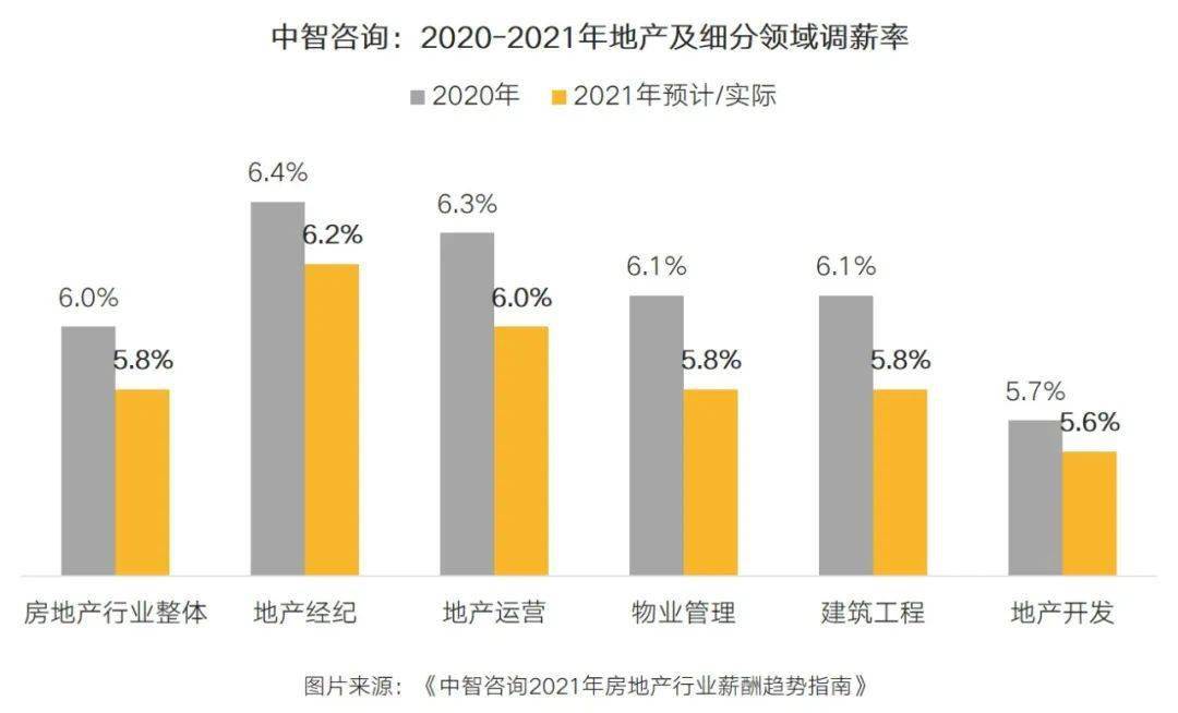 海南2021gdp什么时候动工_国内最为市民 着想 省会(3)