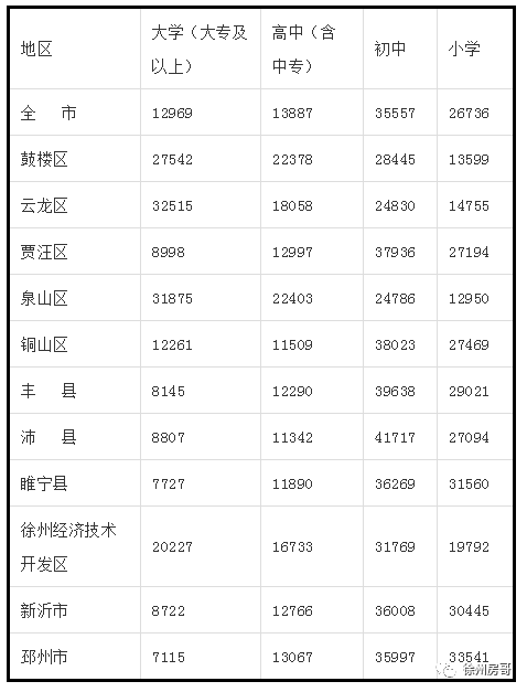 铜山各镇人口数量_东莞地图 各镇(2)