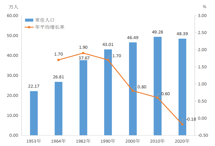 千岛群岛人口为什么这么少_为什么图片