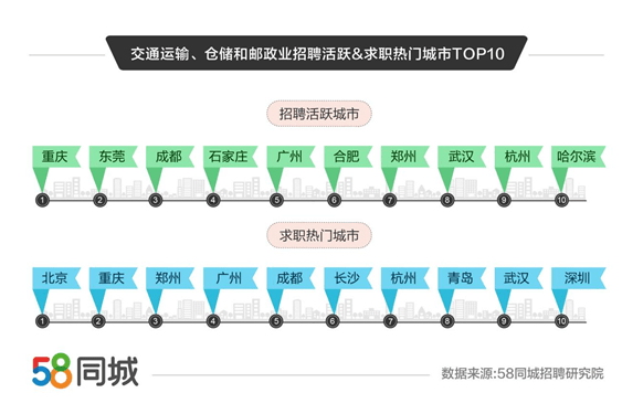 58同城石家庄招聘_石家庄58同城网招聘数据通信工程师招聘信息模板(3)