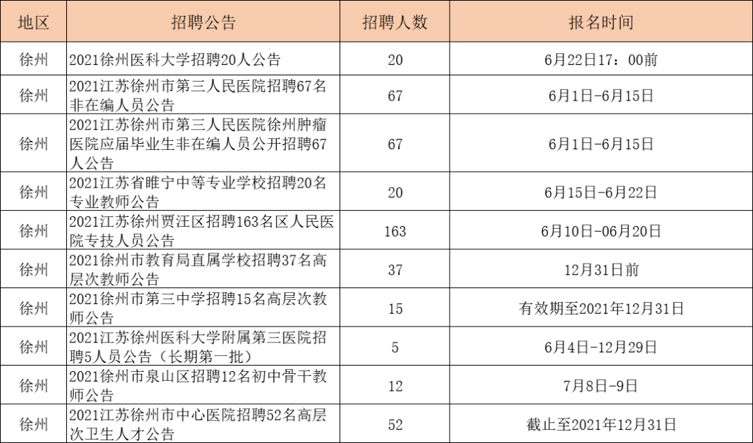 徐州户籍人口_江苏最高的4个城市,徐州第1,南京第4,却让盐城很危险