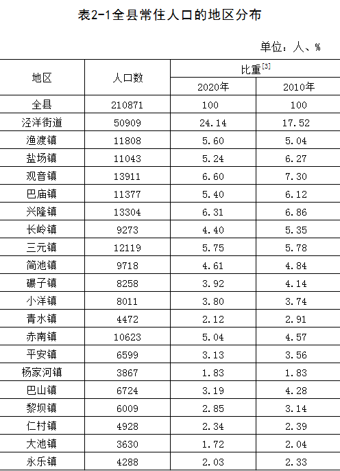 全国涂姓有多少人口_邬姓全国有多少人口(2)