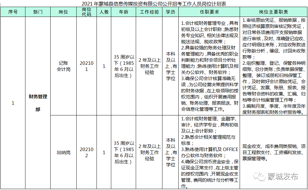 蒙城人口_最新 蒙城常住人口为1101640人 女性人口为...