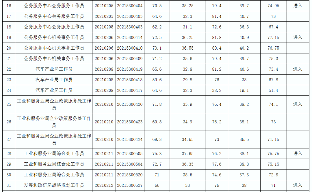 宜宾人口有多少2021_宜宾市叙州区事业单位2021年第一次公开考试招聘工作人员