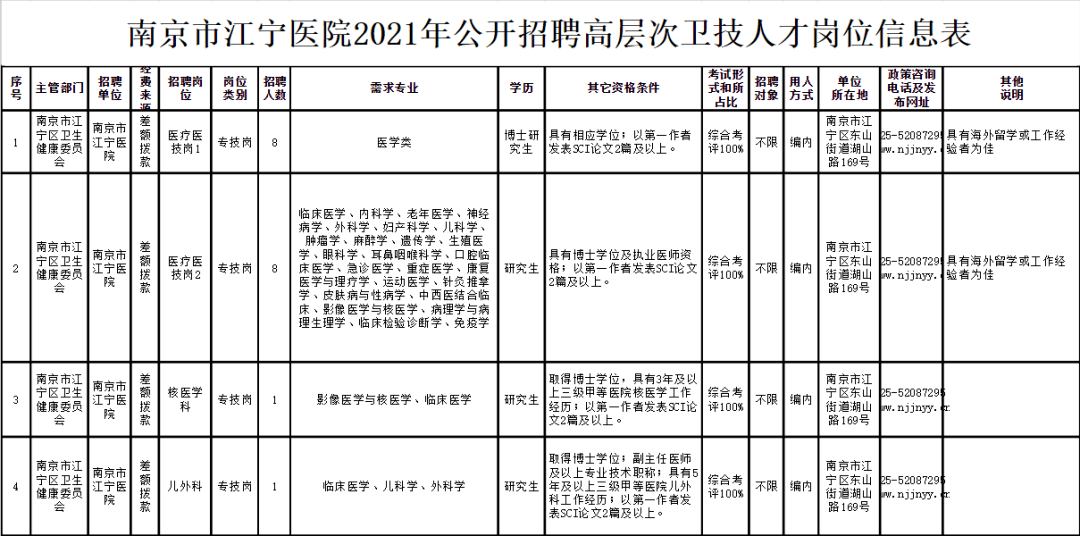 2021南京江宁gdp为多少_南京GDP首位的江宁,真的不如河西江北吗