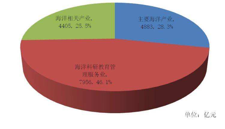 湛江这5年gdp_十四五 湛江怎么干 干货全在这里了(3)