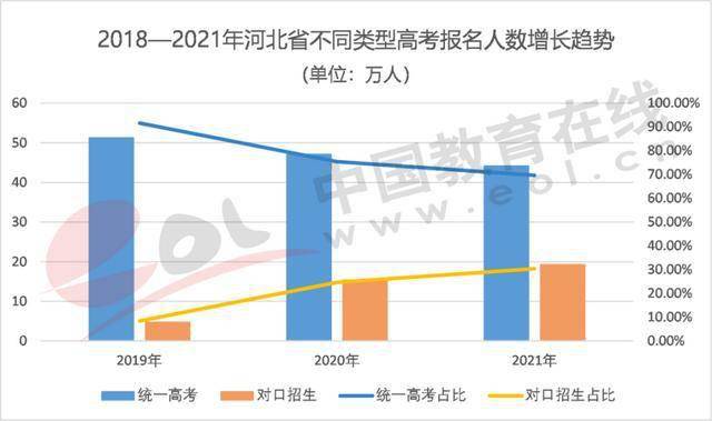 2021高招調查報告高考改革進入規模化時代