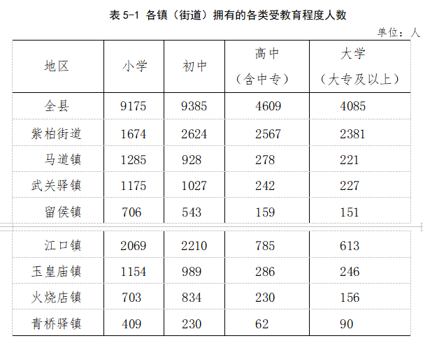 留坝县人口图片