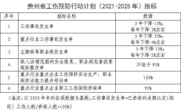 職業病防治取得積極進展,重點行業重點企業工傷事故頻發勢頭得到有效