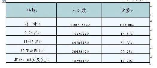 第六次全国人口普查老年人口数_第七次全国人口普查