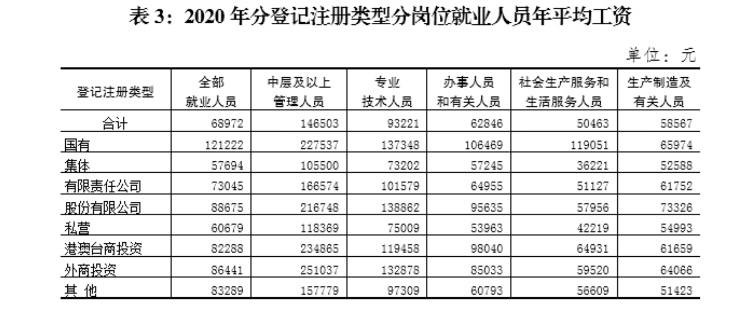 南京出生人口统计2020_南京人口密度分布图(3)