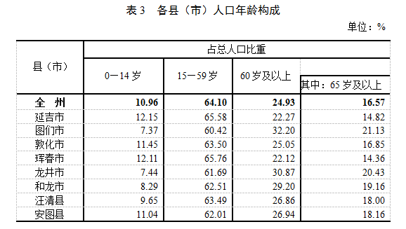 延边州各县市人口_这就是延边 这里不仅有22 的夏天,还有