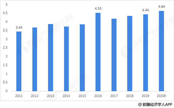 近年来人口不断增加的英语_老龄人口不断增多