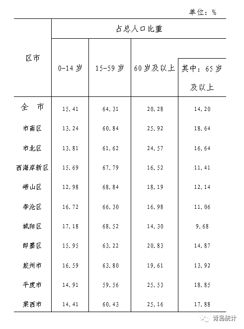 人口男女比例_春节相亲的男人注意了,告诉你为何现在女人要求高