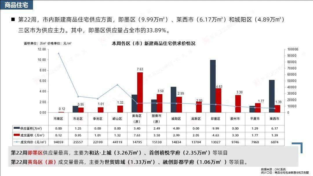 大连长兴岛2021年gdp_大连北站到金州将适时开通公交线(2)