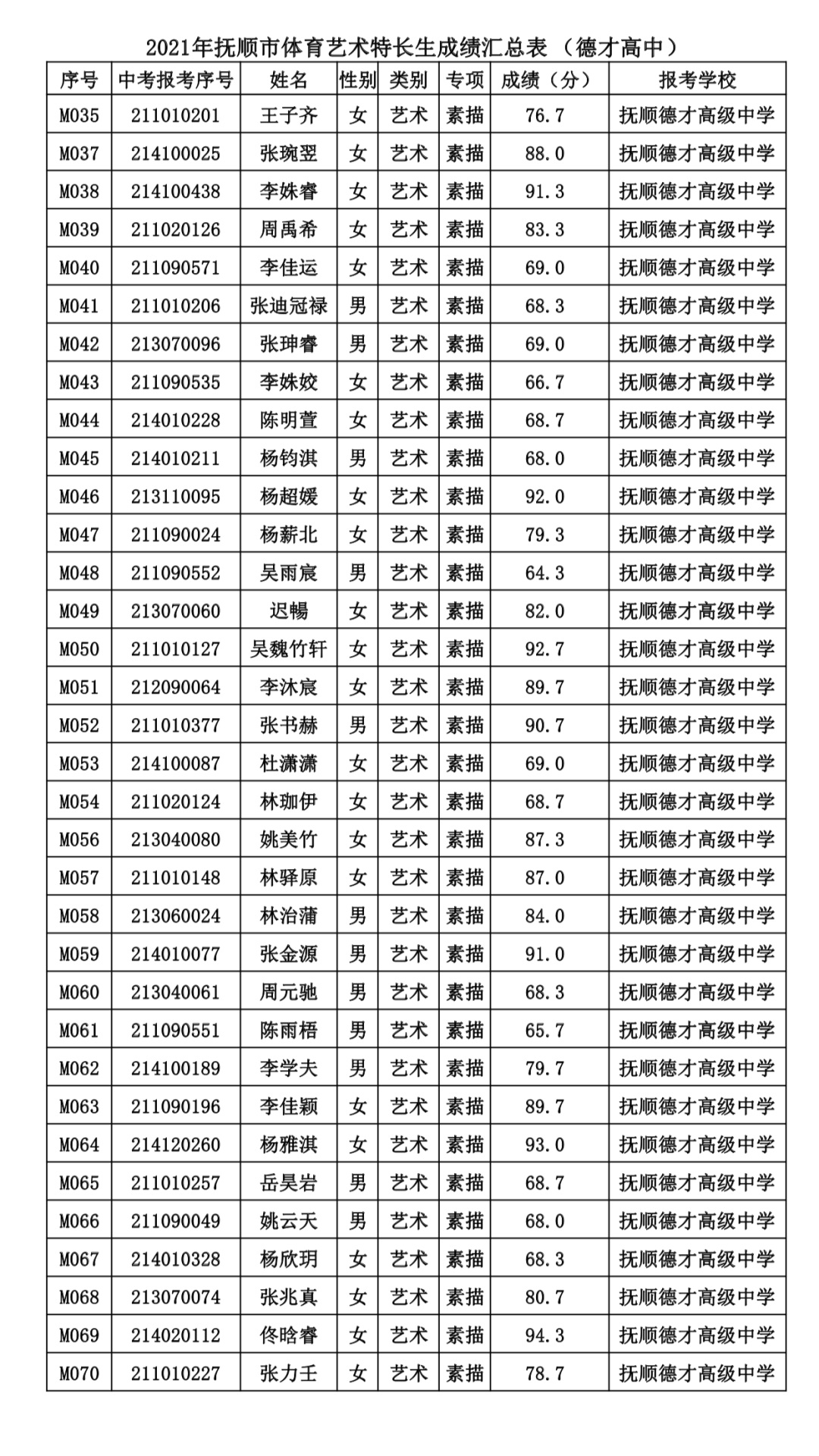 高考报名特长填什么_高考报名特长填什么好 高考报名专长填什么_高考报名专长填什么好（专长生高考） 360词库