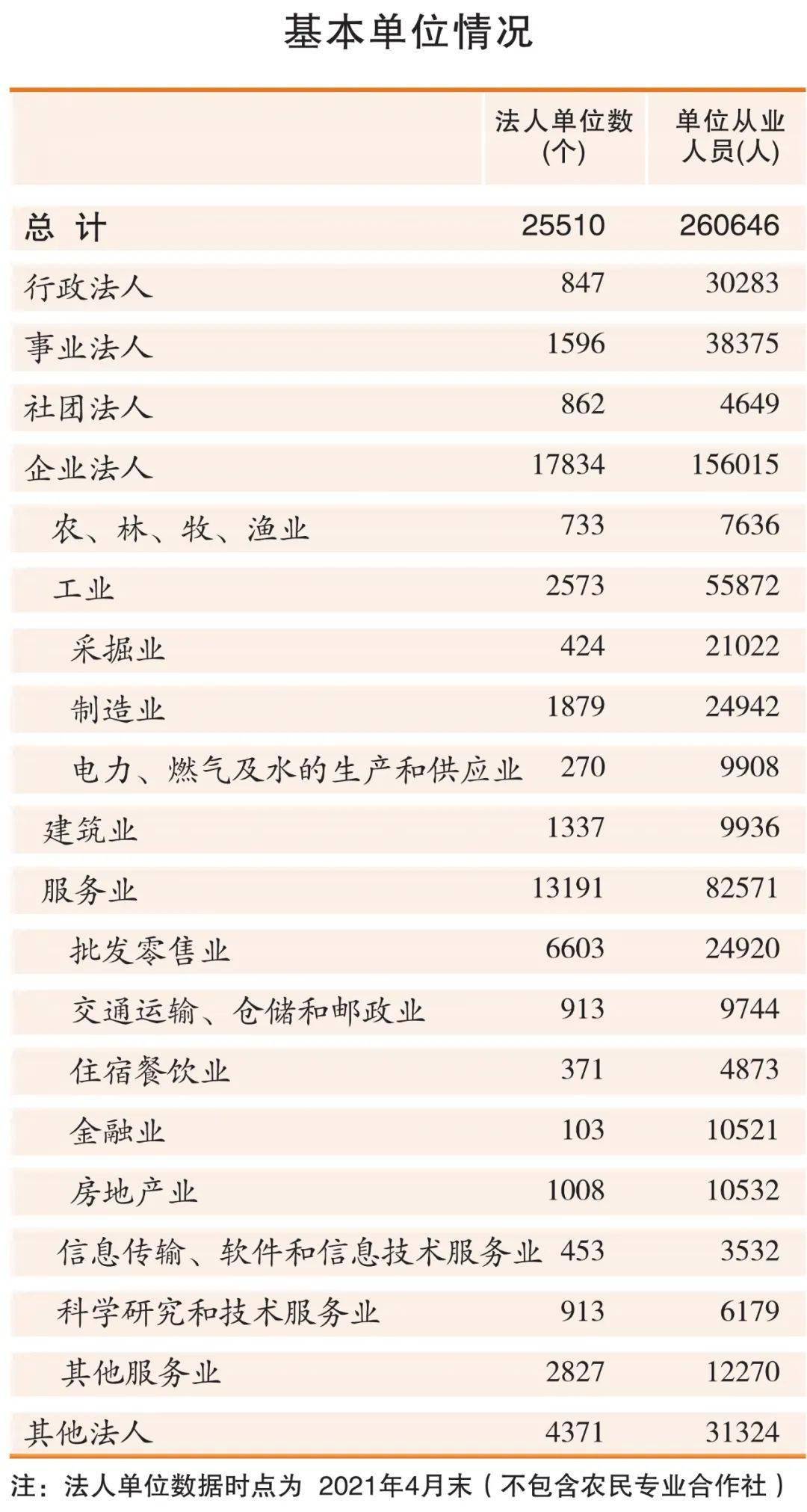 2021中国4月份gdp数据_每日精选财经图集 中美篇 2021年4月20日