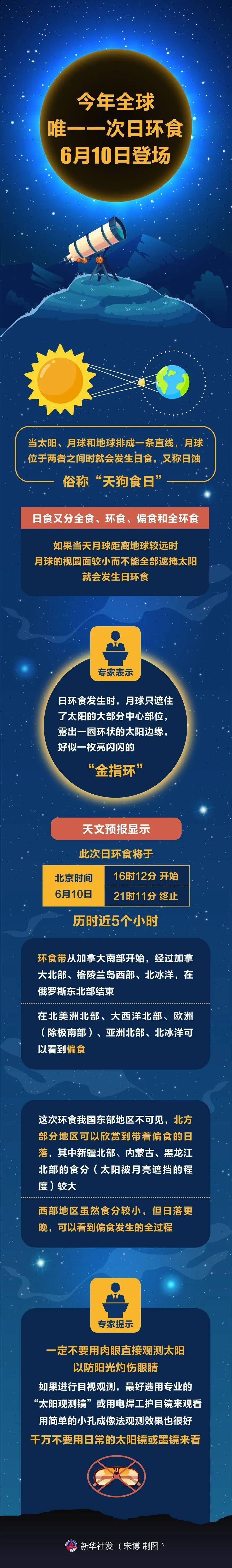 天文|今年唯一！明天上演