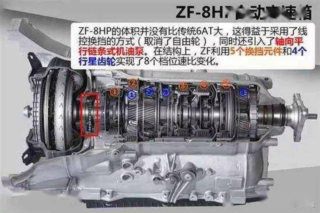 12款混合动力变速器结构