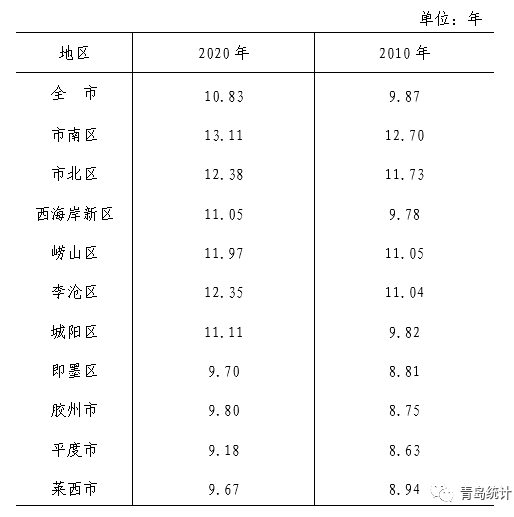 人口文盲率_最新 杭州全市11936010人,男性比女性多49.5万人 区划调整后,萧山区人(2)