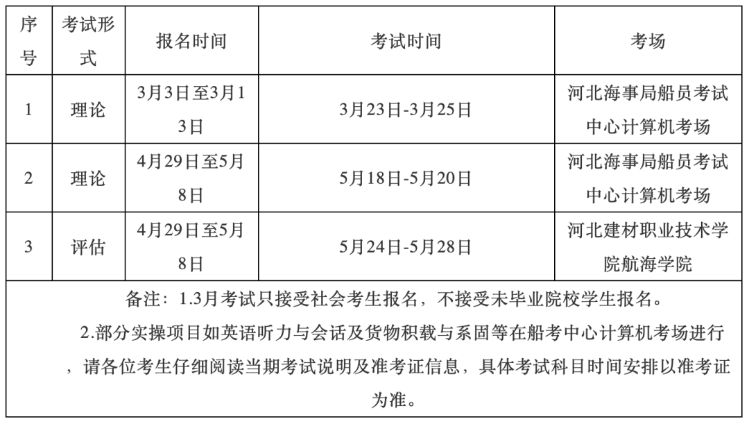 完整版2021年下半年海船船员考试计划汇总